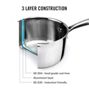 Sauce Pan CELLO Tri-Ply - 28 cm