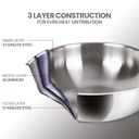 Tasla with Lid MILTON Tri Ply - 1.2 l