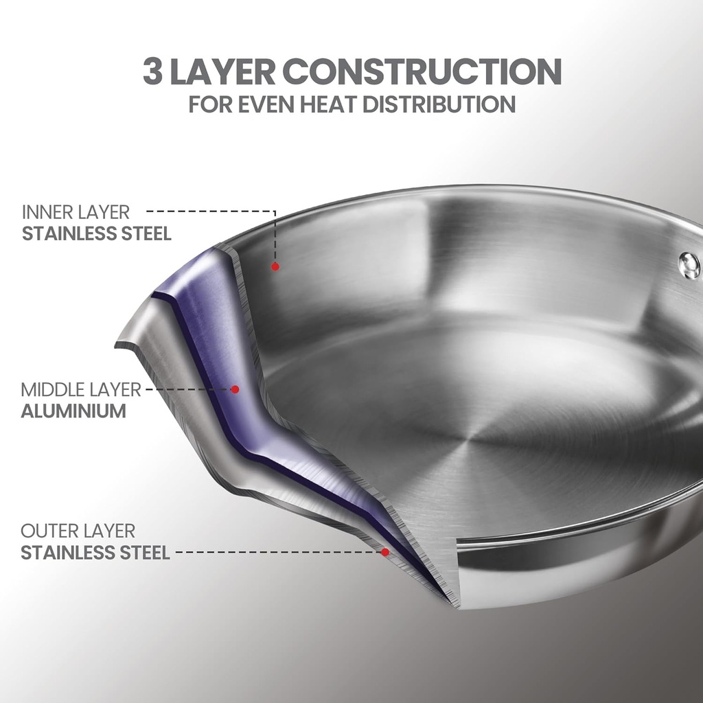 Fry Pan with Glass Lid  MILTON Tri Ply - 1.5 l